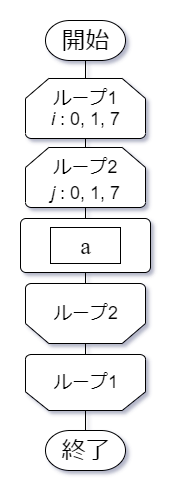 図1 流れ図 流れ図
