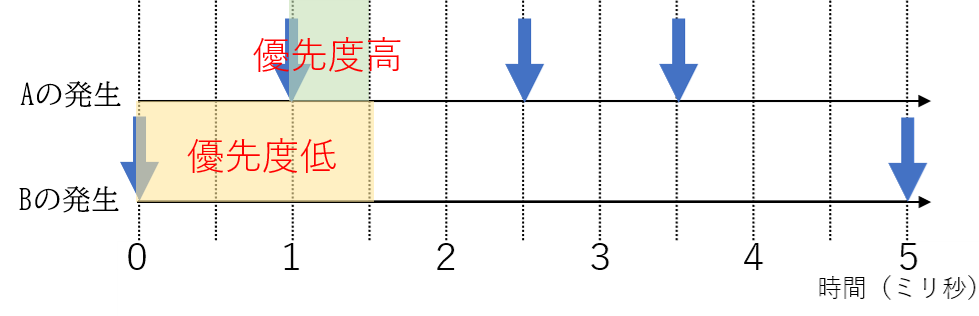 f:id:gomta777:20191031235630p:plain f:id:gomta777:20191031235630p:plain