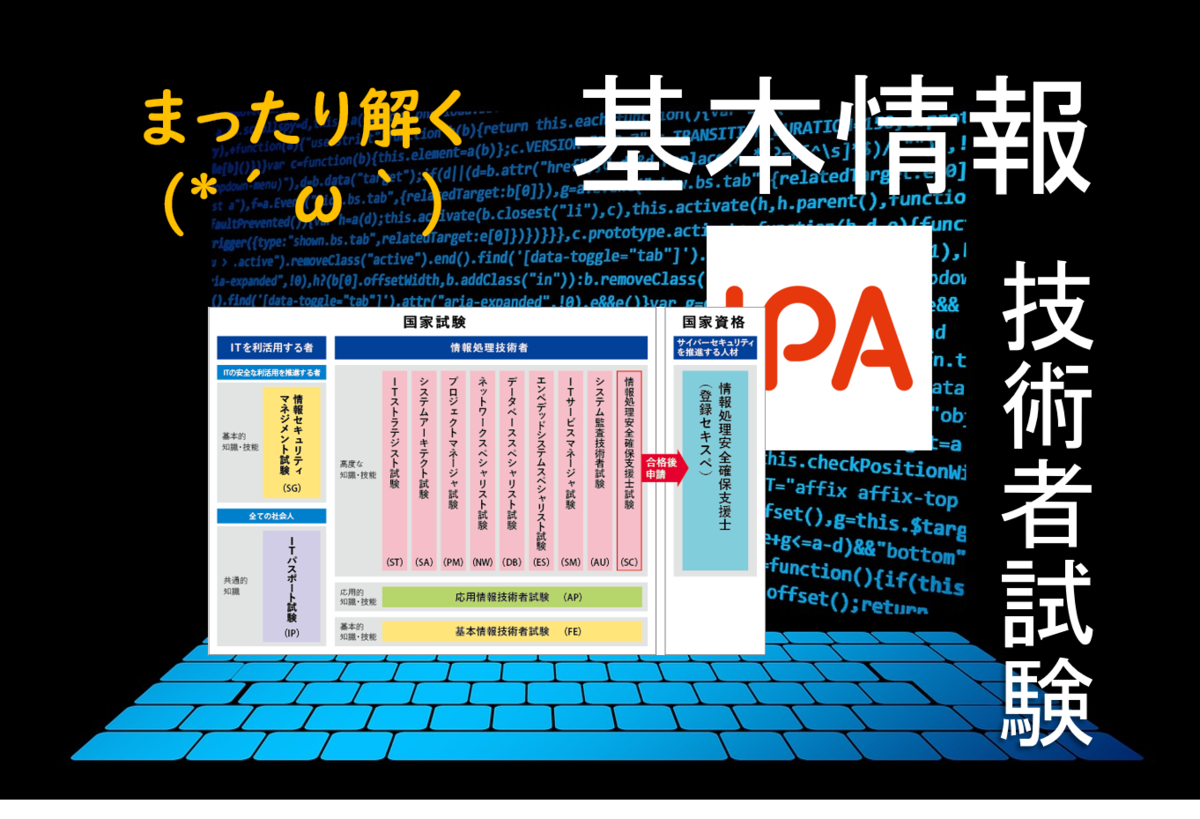 【基本情報処理技術者試験】最新問題のテクノロジ系をまったり解く　問４６～問５０　【令和元年度秋試験】