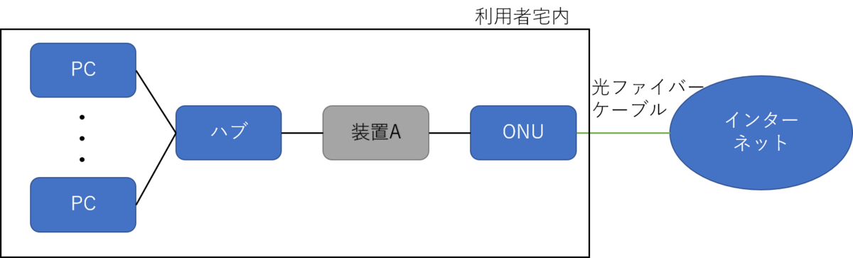 f:id:gomta777:20191106200241p:plain f:id:gomta777:20191106200241p:plain