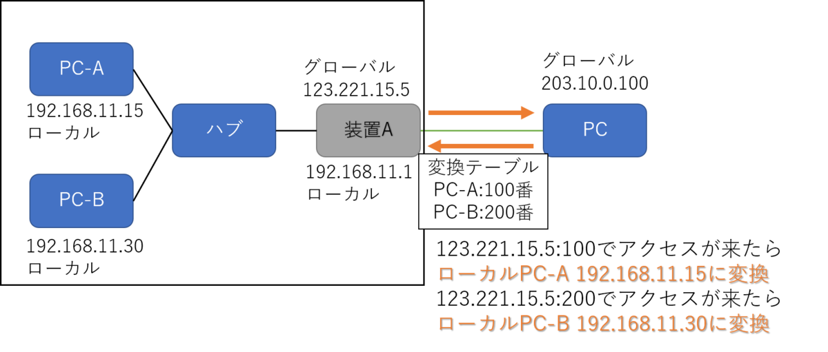 f:id:gomta777:20191106220739p:plain f:id:gomta777:20191106220739p:plain
