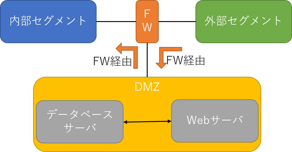 f:id:gomta777:20191113130606p:plain f:id:gomta777:20191113130606p:plain