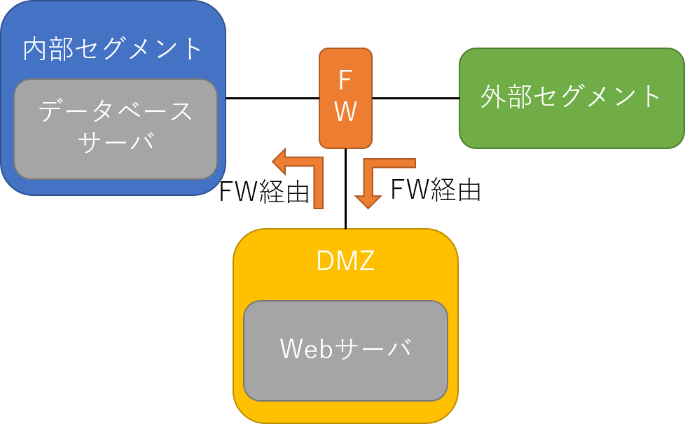 f:id:gomta777:20191113130651p:plain f:id:gomta777:20191113130651p:plain