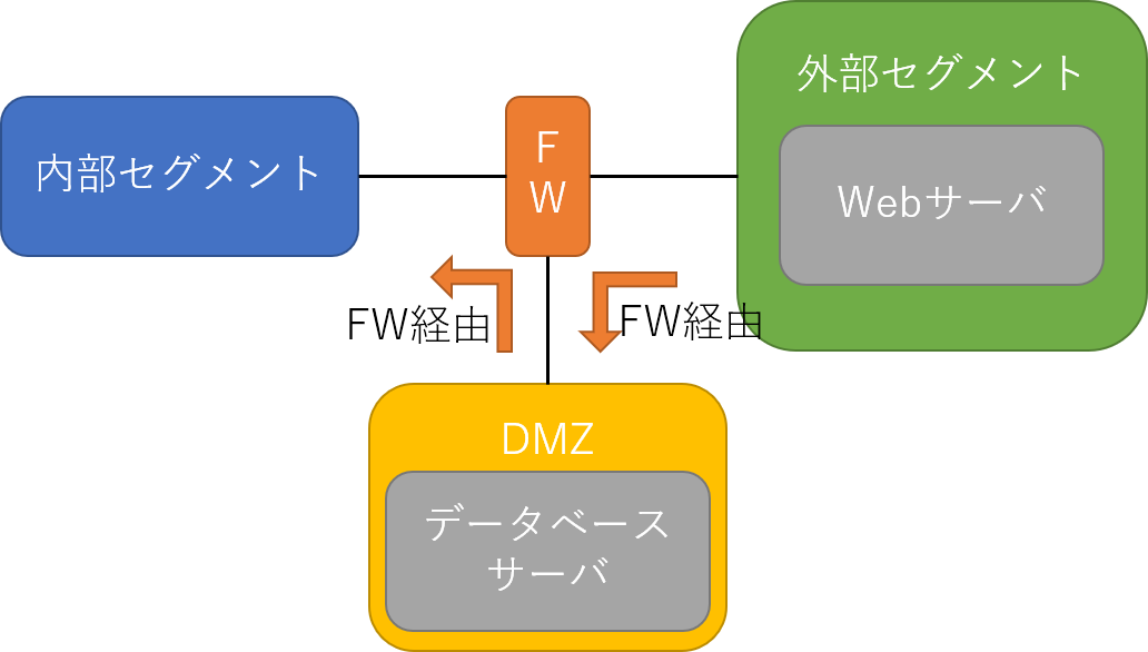 f:id:gomta777:20191113130711p:plain f:id:gomta777:20191113130711p:plain