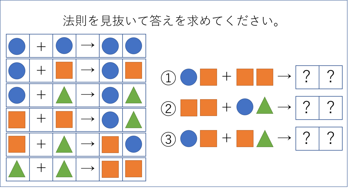 【パズル No 5】じじいの謎解き No 5　法則を見抜け！