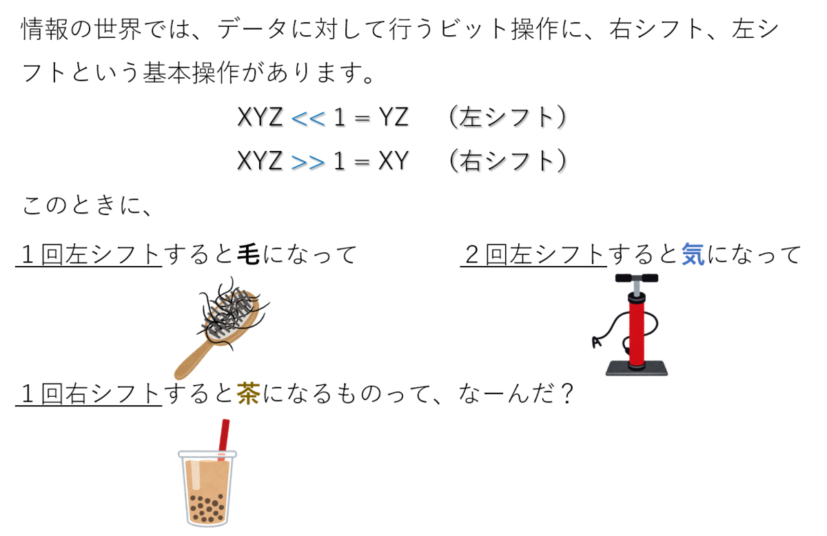 【パズル No 6】じじいの謎解き　No 6　情報系パズル？　シフト謎解き