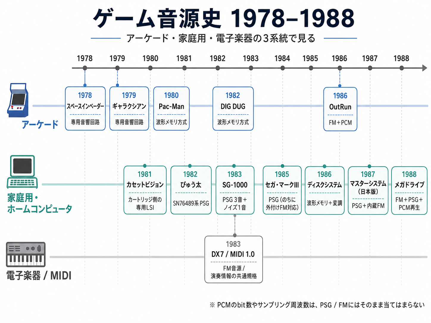 gamemusic