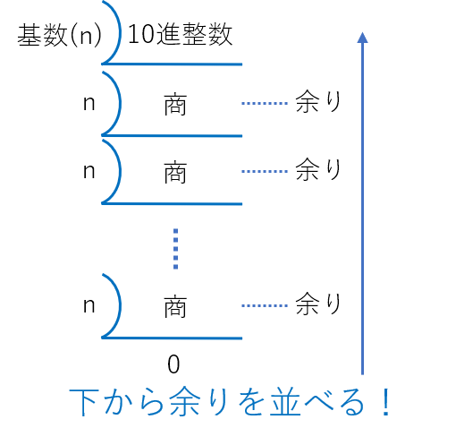 f:id:gomta777:20191028121228p:plain f:id:gomta777:20191028121228p:plain