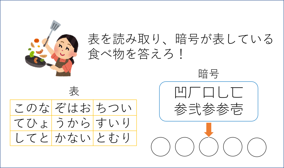 【パズル No 12】じじいの謎解き　No 12 暗号パズル