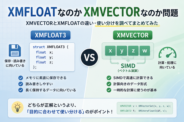 XMFLOATなのかXMVECTORなのか問題