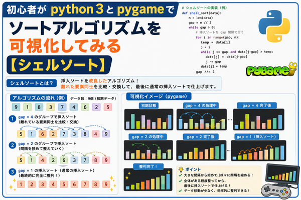 初心者がpython３とpygameでソートアルゴリズムを可視化してみる【シェルソート】